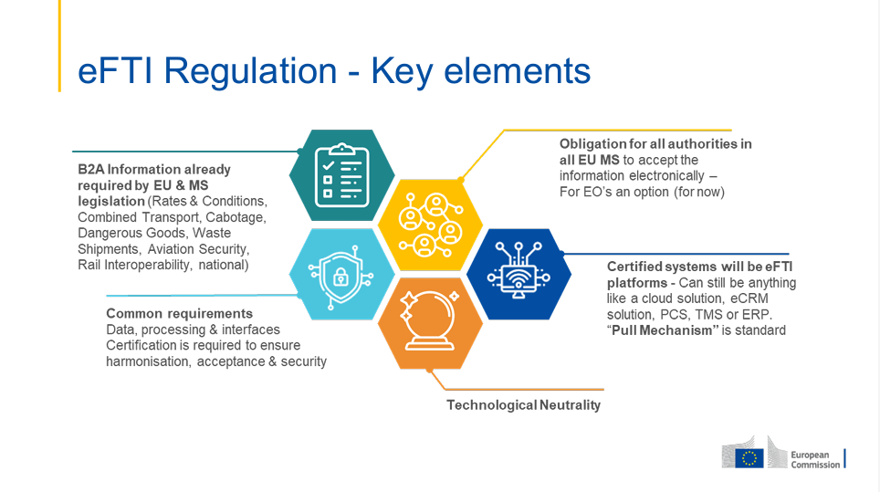 efti regulation key elements